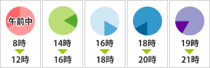 日時指定